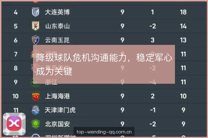 降级球队危机沟通能力，稳定军心成为关键